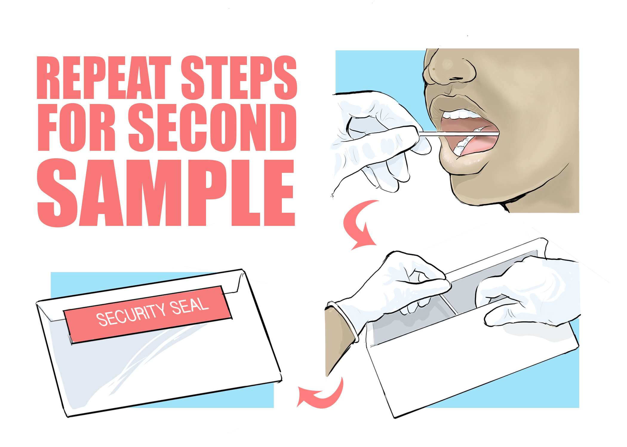 mouth swab collection for DNA test Kenya